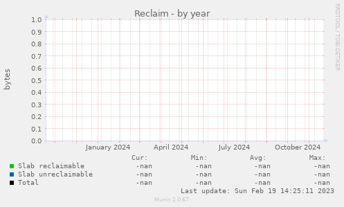 Reclaim