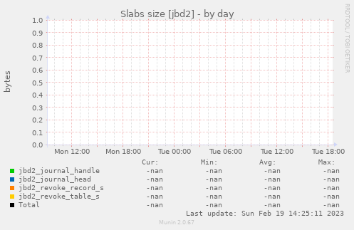 Slabs size [jbd2]