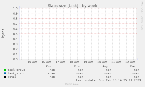 Slabs size [task]