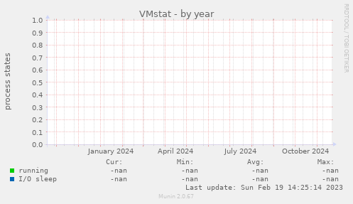 VMstat