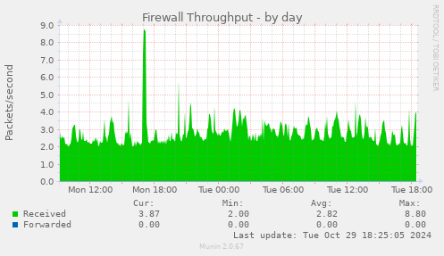 Firewall Throughput