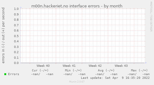 m00n.hackeriet.no interface errors