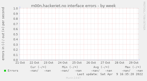 m00n.hackeriet.no interface errors