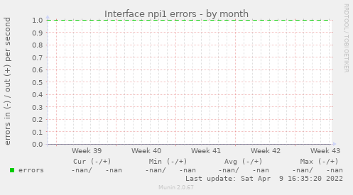 Interface npi1 errors