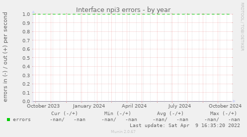 Interface npi3 errors