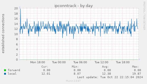 ipconntrack