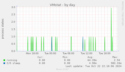 VMstat