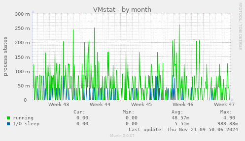 VMstat