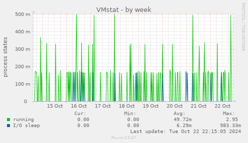 VMstat