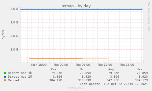 mmap