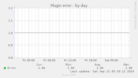 Plugin error