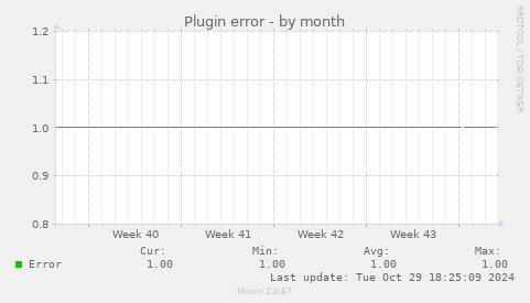 Plugin error