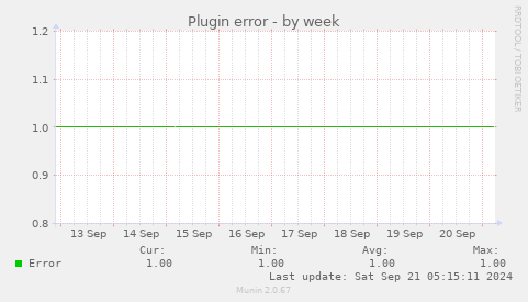 Plugin error