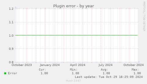 Plugin error