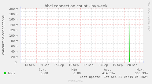 hbci connection count