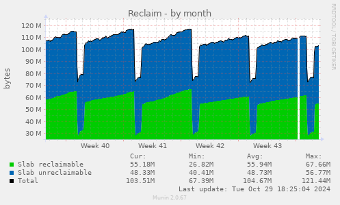 Reclaim