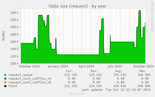 Slabs size [request]