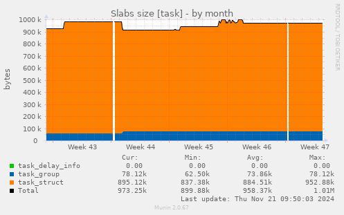 Slabs size [task]