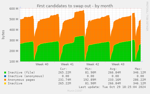 First candidates to swap out