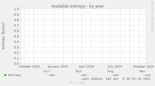 Available entropy