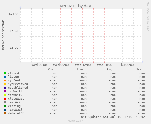 Netstat