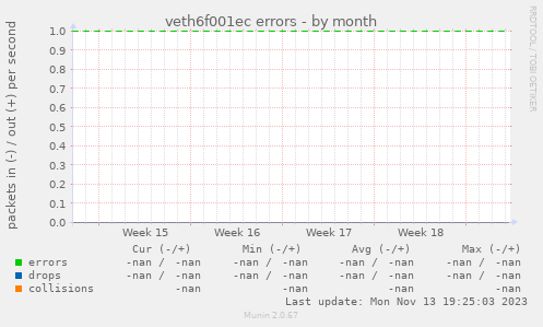 veth6f001ec errors