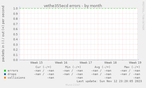vethe355ecd errors
