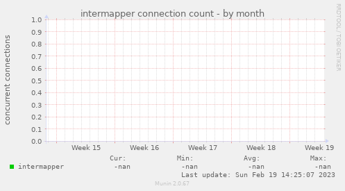 intermapper connection count