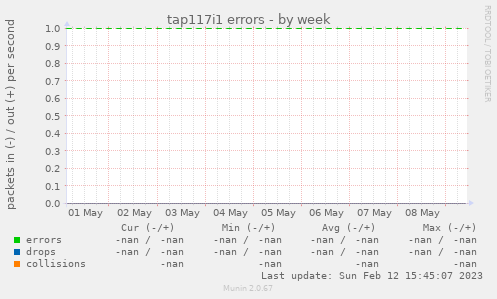 tap117i1 errors