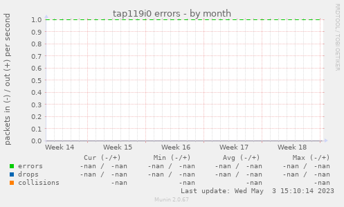 tap119i0 errors