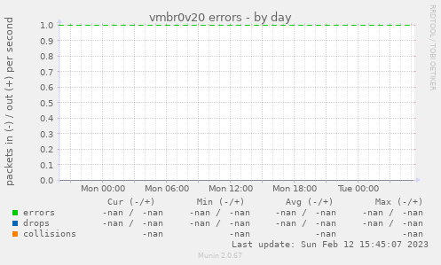 vmbr0v20 errors