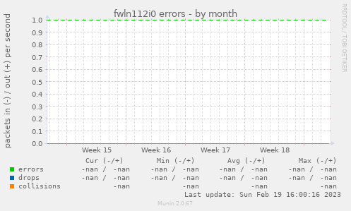 fwln112i0 errors