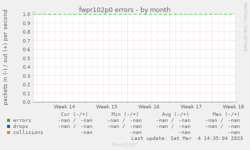 fwpr102p0 errors