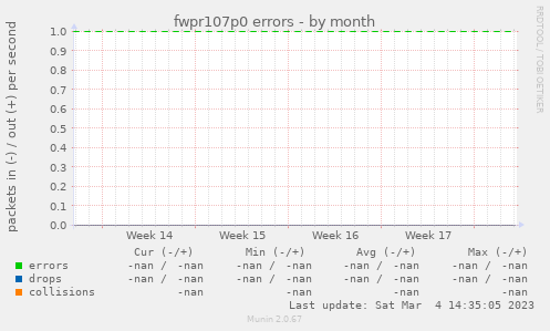 fwpr107p0 errors
