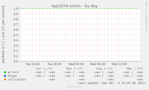 tap107i0 errors