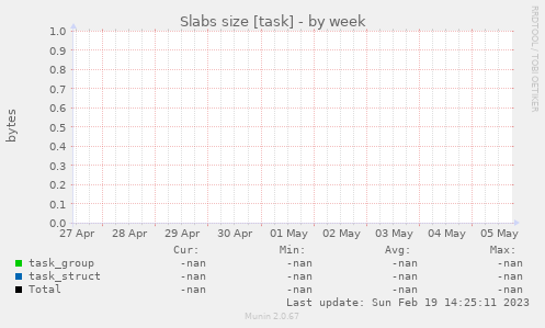 Slabs size [task]