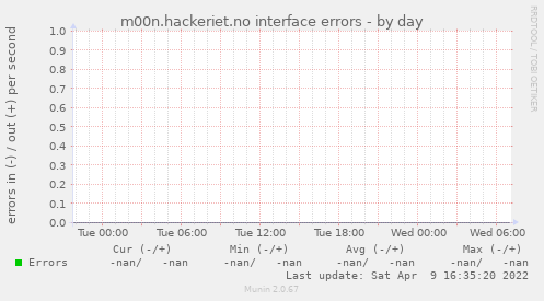 m00n.hackeriet.no interface errors