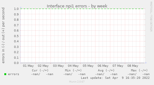 Interface npi1 errors