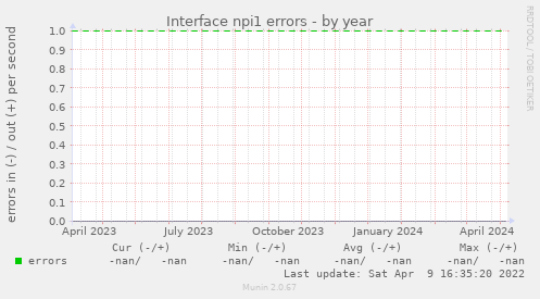 Interface npi1 errors