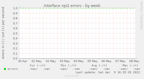 Interface npi2 errors