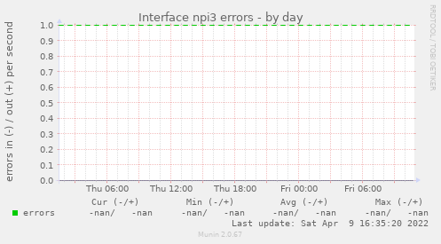 Interface npi3 errors