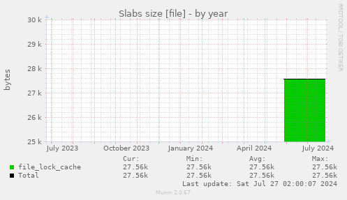 Slabs size [file]